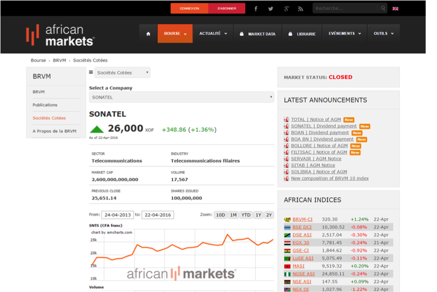Nouveaux profils d’entreprises: découvrez en un clin d’œil les entreprises cotées d’Afrique
