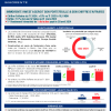 IMO | Communiqué de presse relatif aux indicateurs du 1er trimestre 2024