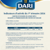DARI | Communiqué de presse relatif aux indicateurs du 1er trimestre 2024