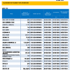 BRVM | Calendrier de paiement de dividendes 