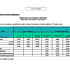 SOMOC | Indicateurs d'activité trimestriels