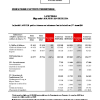 LNDOR | Indicateurs d'activité trimestriels