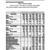 TLS | Indicateurs d'activité trimestriels