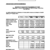 SFBT | Indicateurs d'activité trimestriels