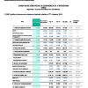 UBCI | Indicateurs d'activité trimestriels