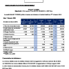 SMART | Indicateurs d'activité trimestriels