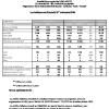 SAM | Indicateurs d'activité trimestriels