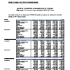 TRE | Indicateurs d'activité trimestriels