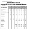 BTE | Indicateurs d'activité trimestriels