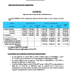 SMD | Indicateurs d'activité trimestriels