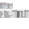 SFSREIT | Key performance metrics