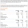 ASUN.vx | Trading update