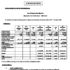 SCBTU | Indicateurs d'activité trimestriels