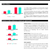 DWAY | Indicateurs du 3ème trimestre