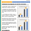 AFM | Communiqué de presse relatif aux indicateurs du 3ème trimestre