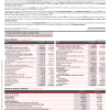 ATW | Communiqué de presse relatif aux indicateurs du 3ème trimestre 2024