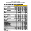 TLS | Indicateurs d'activité trimestriels