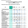 UBCI | Indicateurs d'activité trimestriels