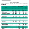 BNA | Indicateurs d'activité trimestriels