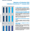 SAHM | Communiqué de presse relatif aux indicateurs du 4ème trimestre 2024