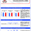 COL | Communiqué de presse relatif aux indicateurs du 4ème trimestre 2024